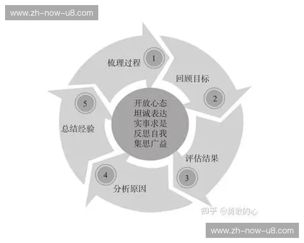 复盘赛车：把每一圈都变成加速成长的弯道